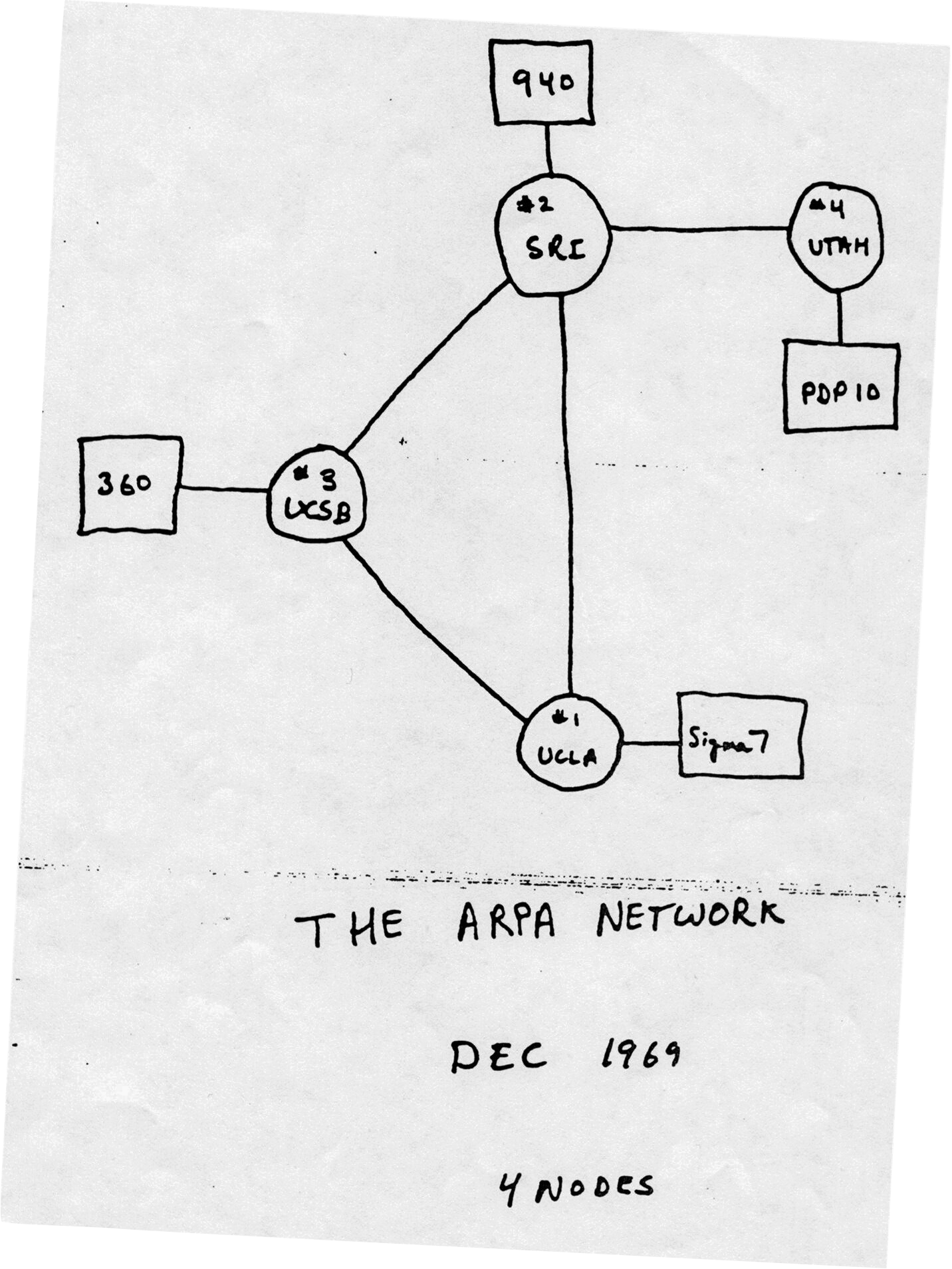 The original sketch of ARPANET (Advanced Research Projects Agency Network).